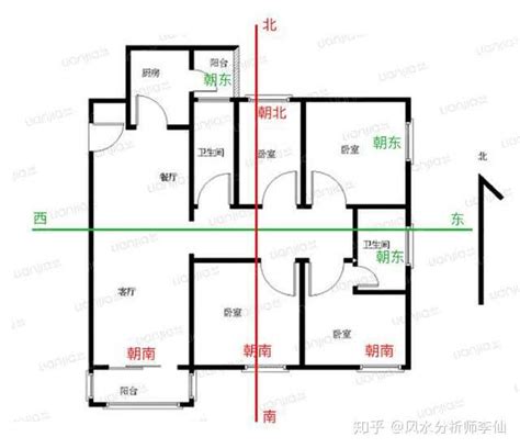 南北朝向|怎样看房屋的朝向？你家坐北朝南，还是坐哪朝哪？（建议收藏）